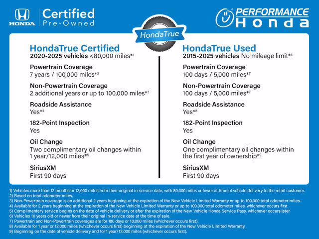 Certified 2023 Honda Ridgeline Sport